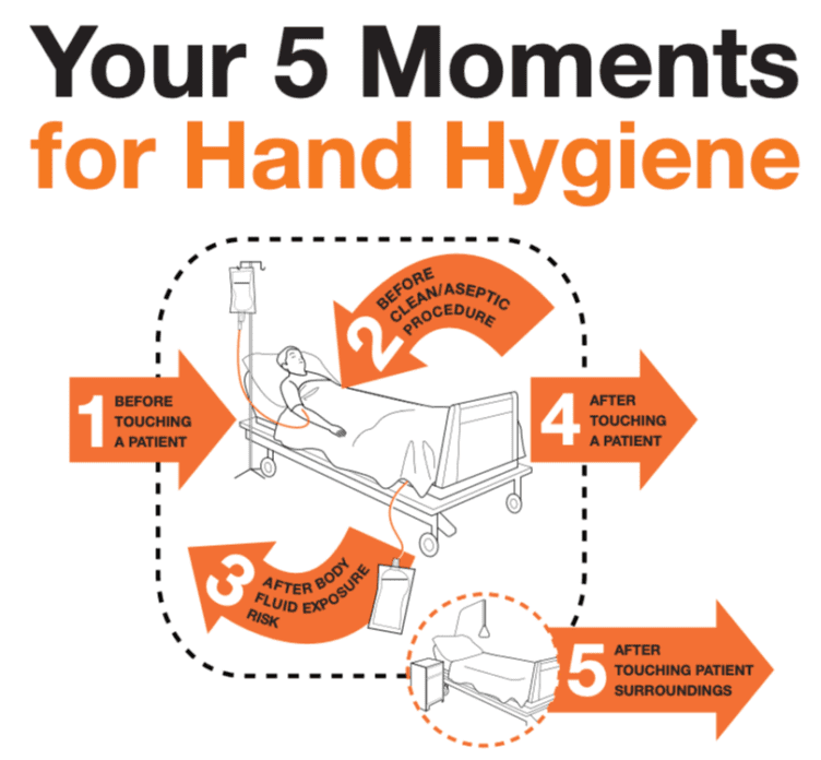 hand hygiene, hand washing